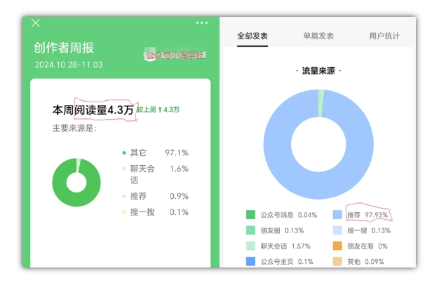2024小绿书项目独家搬砖玩法,赚取流量主收益