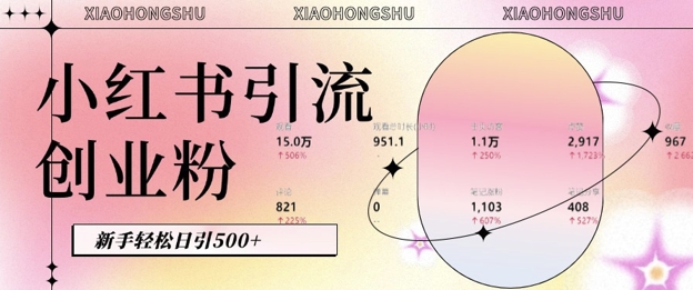 小红书私域引流无脑操作法：AI生成内容，粉丝自动转化，新手轻松日引500+创业粉-huitchan网创