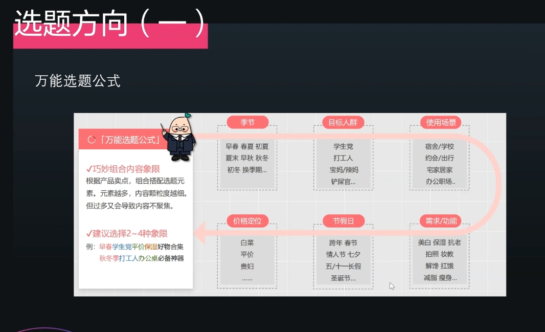 壹壹老师·小红书博主爆粉变现课-huitchan网创