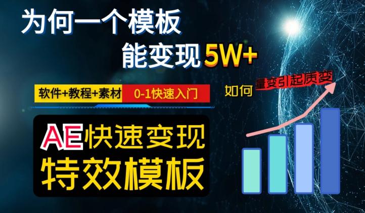 AE视频特效模板变现月入3-5W，0-1快速入门，软件+教程+素材-huitchan网创