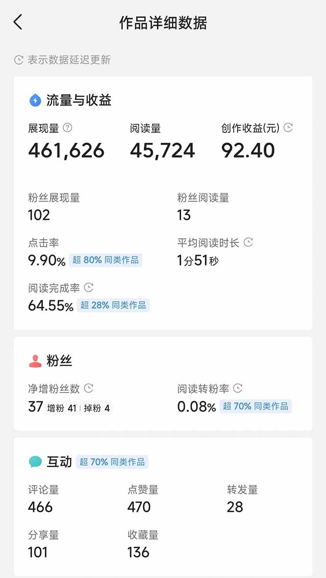 图片[3]-头条号托管躺赚项目，长期稳定，可做五年，每天十分钟，收益几百块-huitchan网创