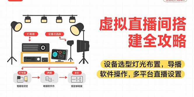 虚拟直播间搭建全攻略，设备选型灯光布置，导播软件操作，多平台直播设置-huitchan网创