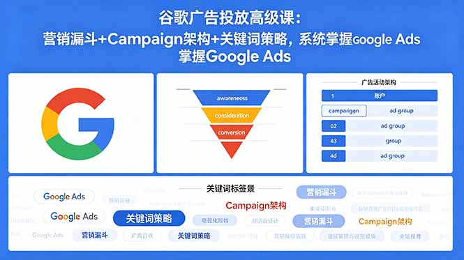 谷歌广告投放高级课：营销漏斗+Campaign架构+关键词策略，系统掌握Google Ads-huitchan网创