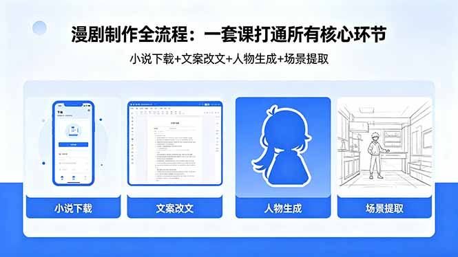 漫剧制作全流程：小说下载+文案改文+人物生成+场景提取：一套课打通漫剧制作所有核心环节-huitchan网创
