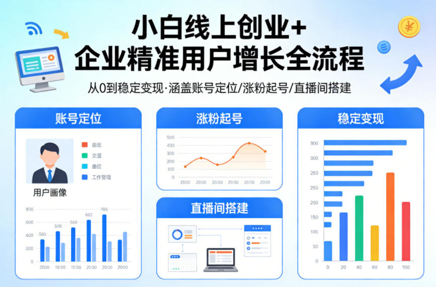 小白线上短视频创业+企业精准用户增长全流程，涵盖账号定位、涨粉起号，直播间搭建等，从0做到稳定变现-huitchan网创