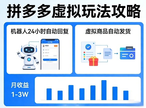 没人告诉你的拼多多虚拟玩法，机器人回复+发货，月搞1-3W【揭秘】-huitchan网创