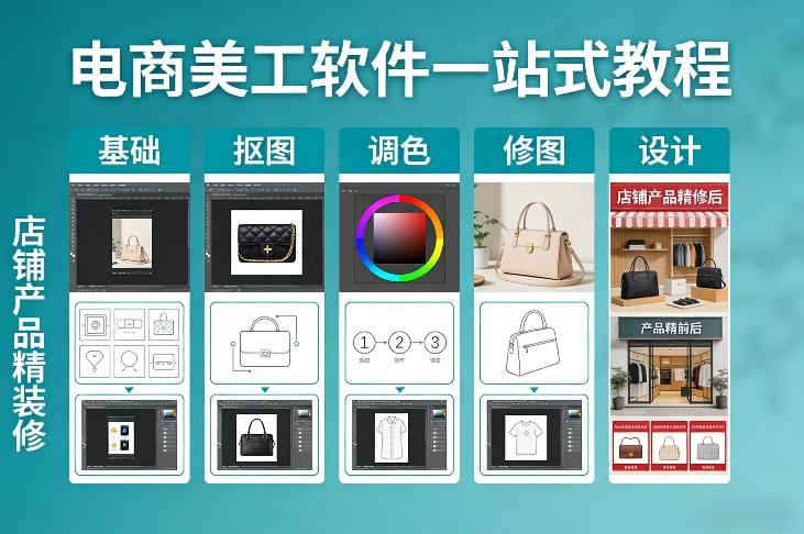 电商美工软件一站式教程，基础/抠图/调色/修图/设计，店铺产品精装修-huitchan网创