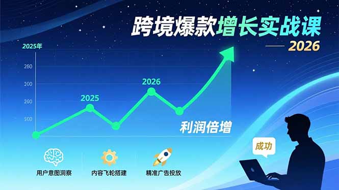 跨境爆款增长实战课，教授用户意图洞察、内容飞轮搭建、精准广告投放，助力卖家2026年利润倍增-huitchan网创