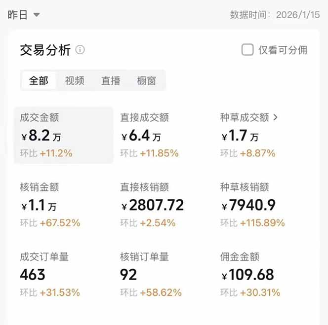 图片[1]-2026带货天花板赛道，不露脸，不直播，一分钟一条作品，单日收益1000+，小白轻松上手-huitchan网创