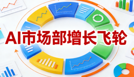 迪安·AI市场部增长飞轮，从1-100的电商内容提效实战(更新2026)-huitchan网创