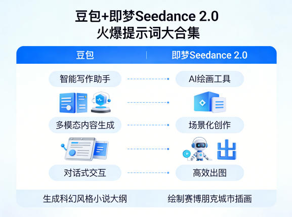 豆包+即梦Seedance 2.0，市面上卖的比较火爆的提示词大合集-huitchan网创