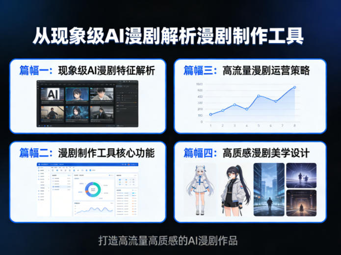 从现象级AI漫剧解析漫剧制作工具，四大篇幅带你了解漫剧，打造高流量高质感的AI漫剧作品-huitchan网创