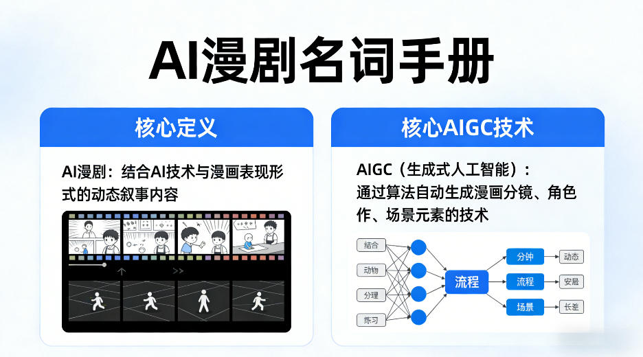 AI漫剧名词手册，分清AI漫剧核心定义，弄懂核心AIGC技术-huitchan网创