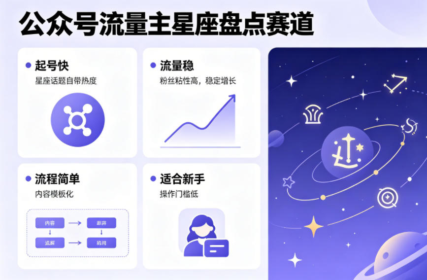 公众号流量主之星座盘点赛道，起号快+流量稳，流程简单，适合新手操作-huitchan网创