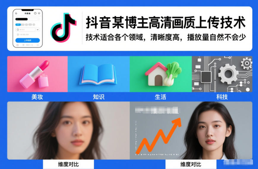 抖音某博主视频高清画质上传技术，技术适合各个领域，清晰度高，播放量自然不会少-huitchan网创