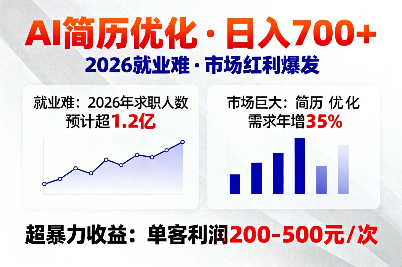 AI优化简历，日入700+，2026就业难，市场巨大，超暴力！-huitchan网创