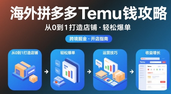 海外拼多多temu钱攻略从0到1打造店铺，轻松爆单-huitchan网创