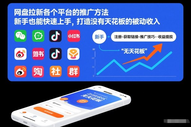 网盘拉新各个平台的推广方法，新手也能快速上手，打造没有天花板的被动收入-huitchan网创