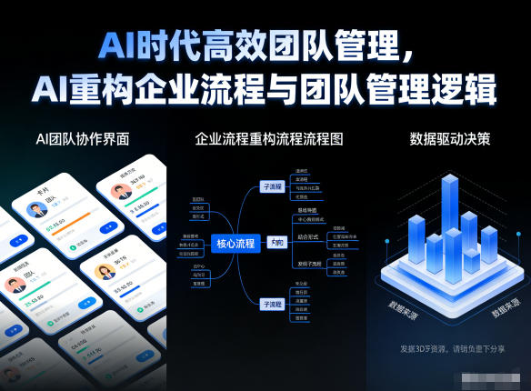 AI时代高效团队管理，AI重构企业流程与团队管理逻辑-huitchan网创