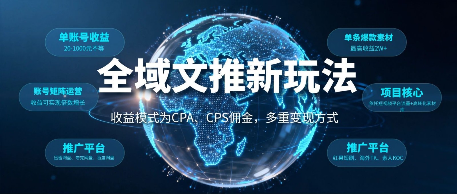全域文推新玩法：收益模式为CPA、CPS佣金，多重变现方式-huitchan网创