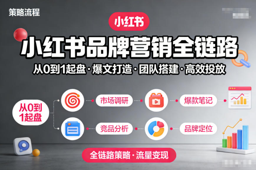 小红书品牌营销全链路，从0到1起盘、爆文打造、团队搭建到高效投放的全链路策略-huitchan网创