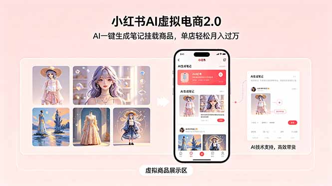 小红书AI虚拟电商2.0，AI一键生成笔记挂载商品，单店轻松月入过万-huitchan网创