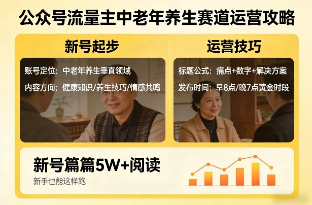 公众号流量主中老年养生赛道，新号篇篇5W+阅读，新手也能这样跑-huitchan网创