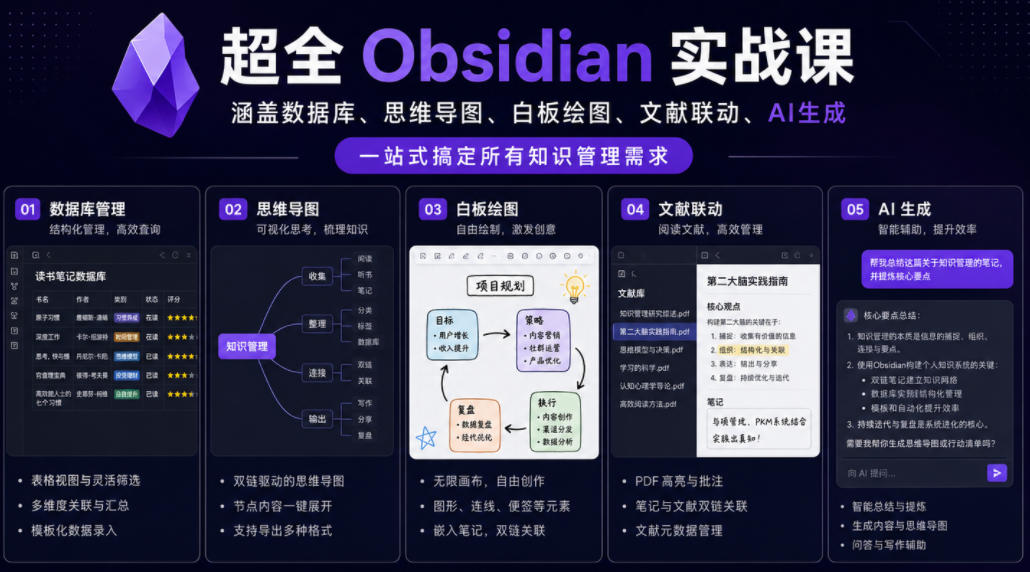 超全Obsidian实战课，涵盖数据库、思维导图、白板绘图、文献联动、AI生成，一站式搞定所有知识管理需求-huitchan网创