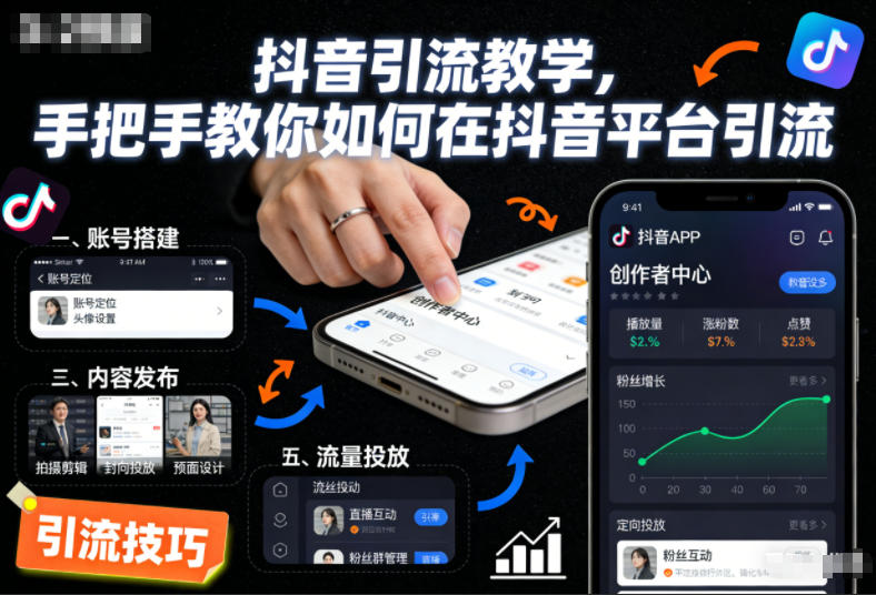抖音引流教学，手把手教你如何在抖音平台引流-huitchan网创