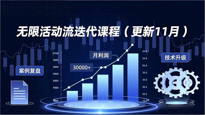 无限活动流迭代课程(更新11月-huitchan网创
